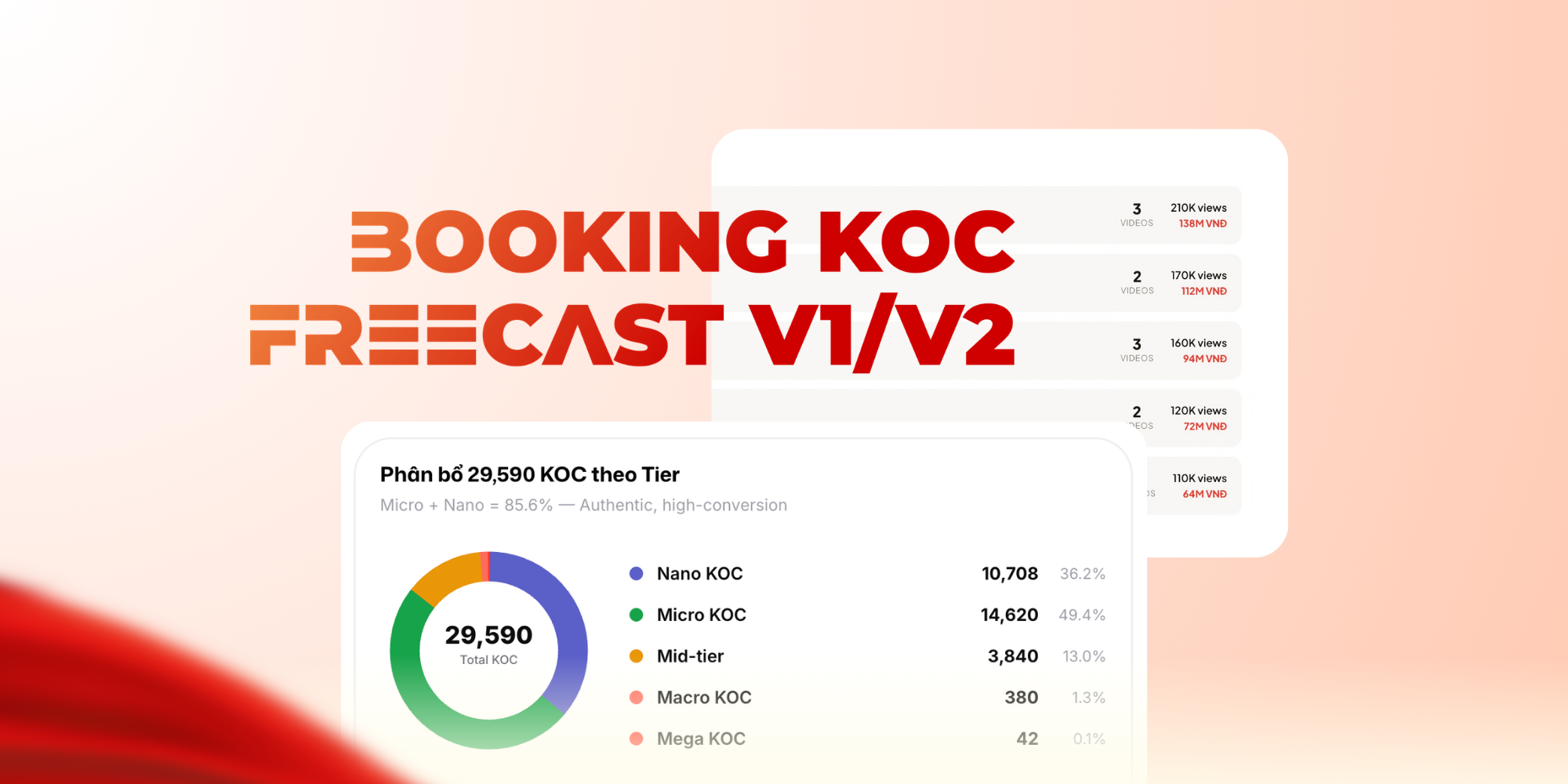Booking KOC Freecast từ GoMax Digital