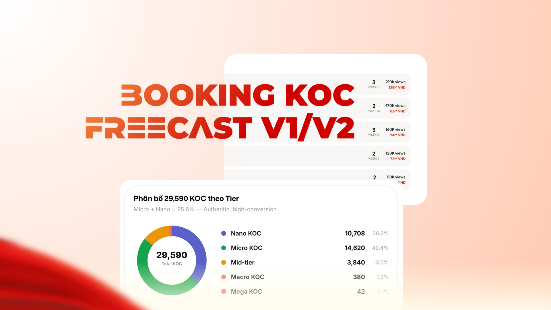 Booking KOC Freecast tại GoMax Digital