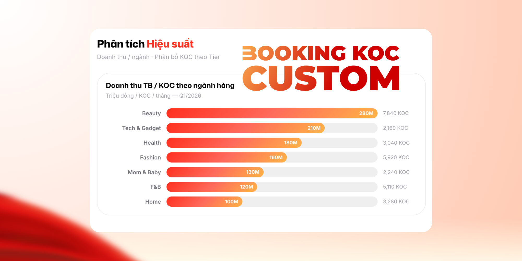 Dịch vụ Booking KOC Custom 2026 tại GoMax Digital