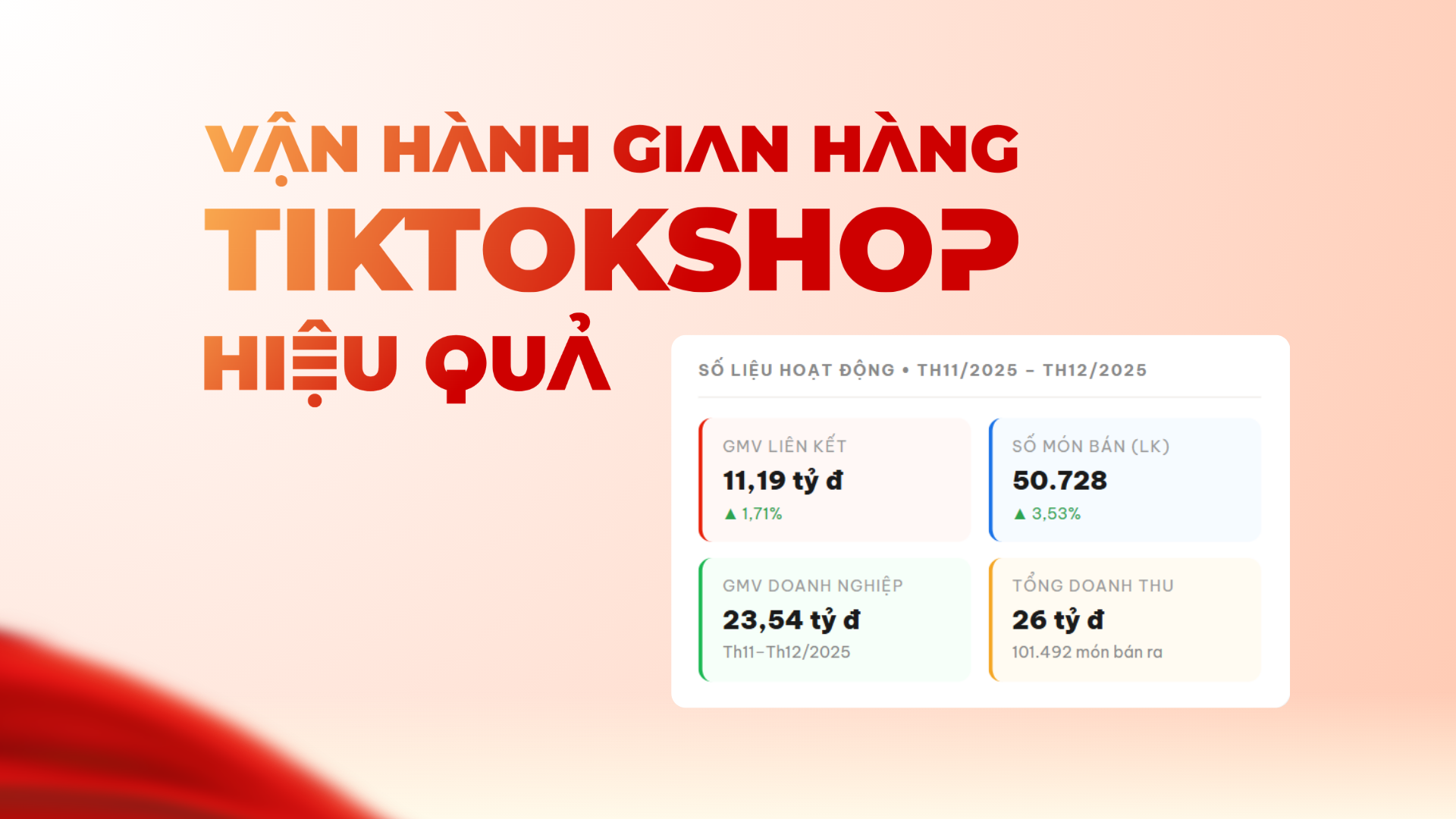 Hình ảnh mô phỏng quy trình vận hành gian hàng TikTok Shop hiệu quả, bao gồm chiến lược nội dung, tối ưu chuyển đổi và quản lý đơn hàng theo mô hình agency marketing chuyên nghiệp từ GoMax Digital.
