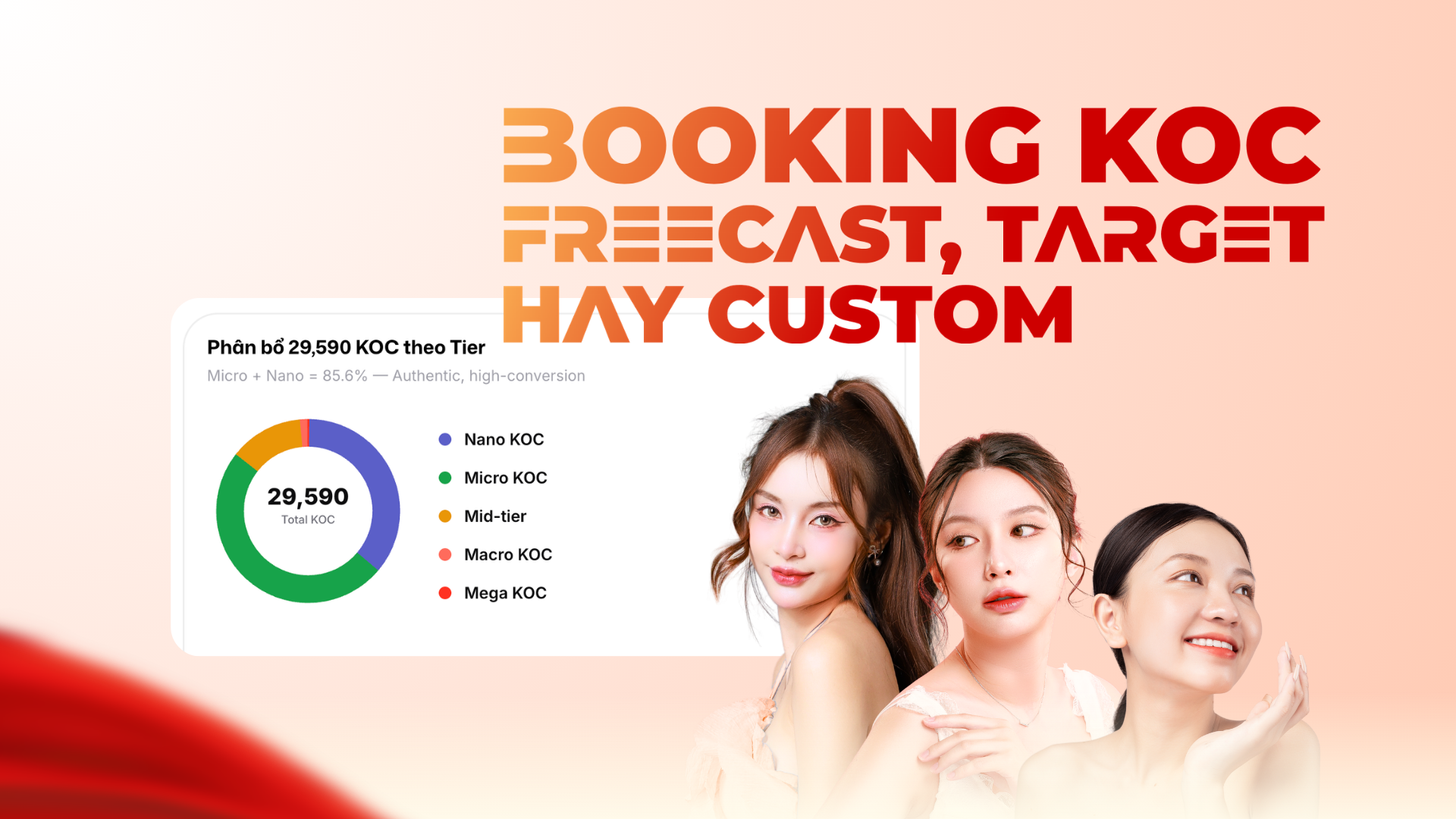 Booking KOC Freecast, Target, hay Custom: Doanh nghiệp nên chọn gì?