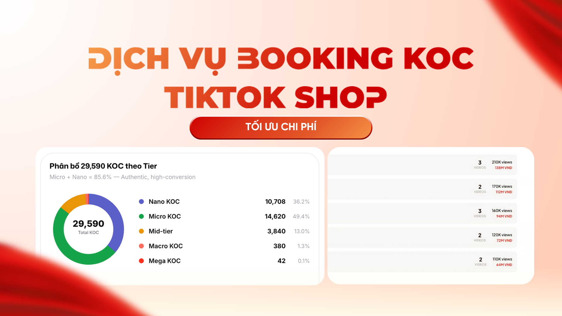 Dịch vụ Booking KOC TikTok Shop tối ưu chi phí